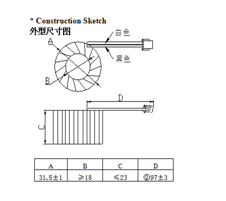 Precision current transformers