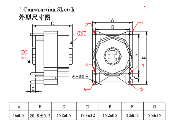 3 phase current transformer