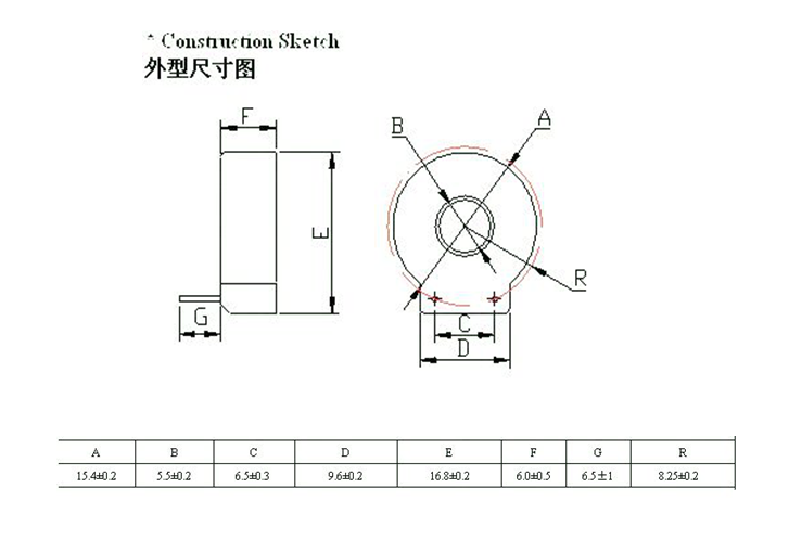 Three phase current transformer