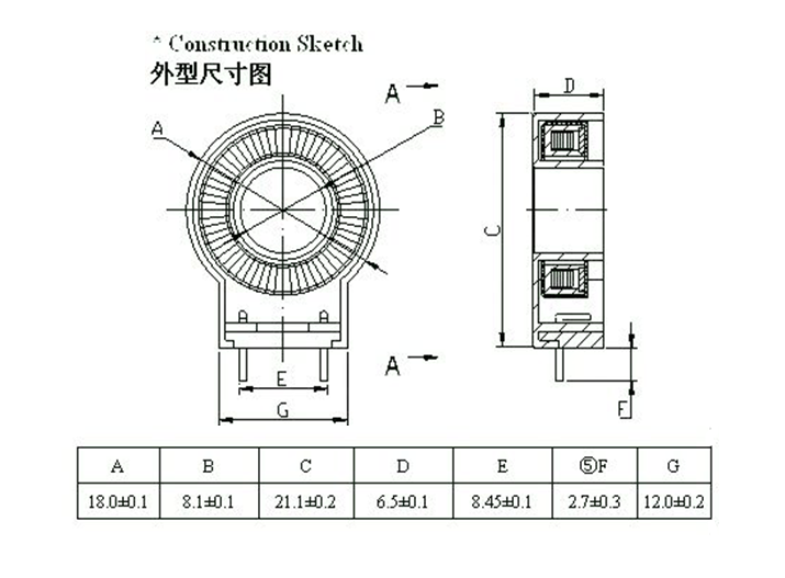 Zero phase current transformer