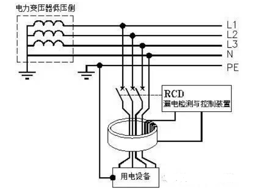 zero sequence current transformer